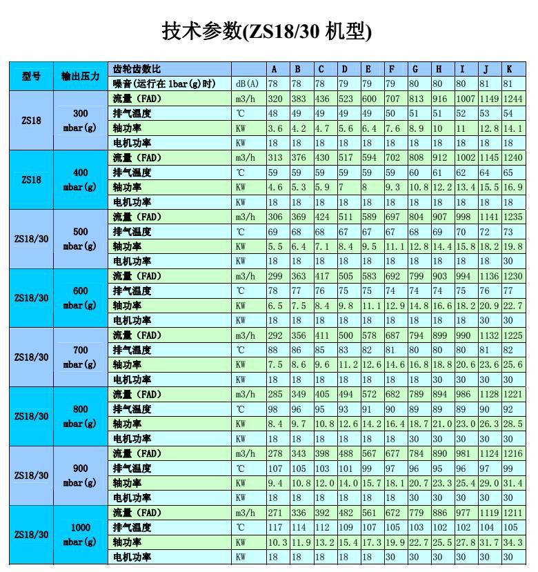 阿特拉斯無油變頻螺桿鼓風機ZS37(圖8)