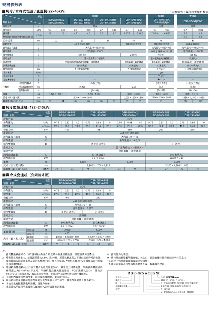 DSP NEXTⅡ系列無油式螺桿壓縮機(圖12)