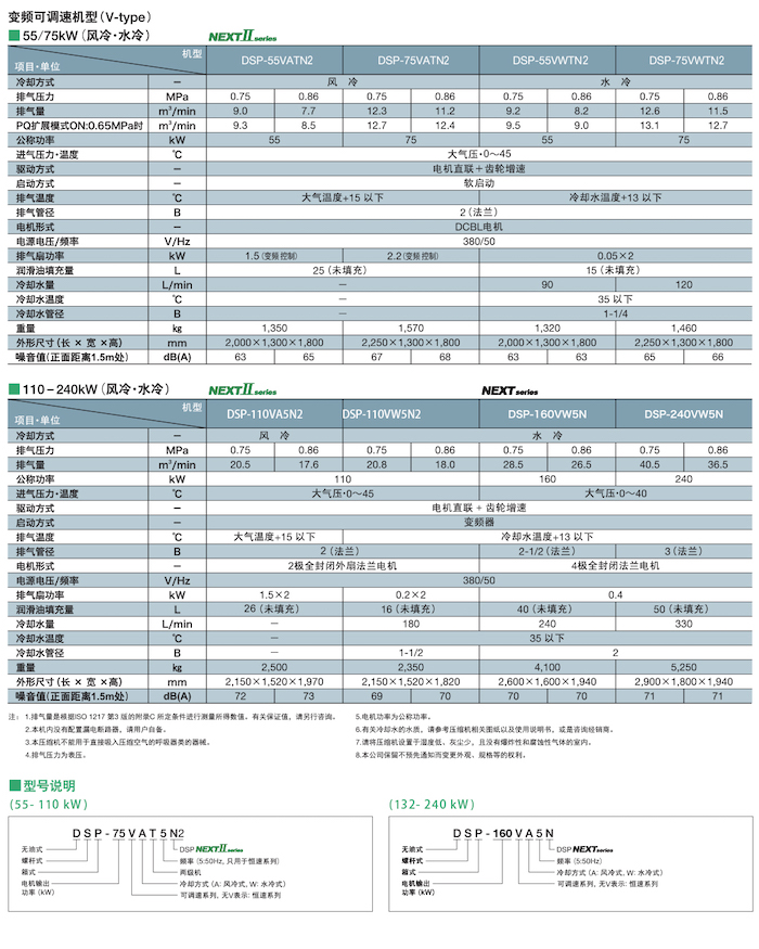 DSP NEXTⅡ系列無油式螺桿壓縮機(圖14)