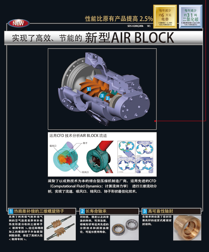 SDS-U系列無油式螺桿壓縮機(圖2)