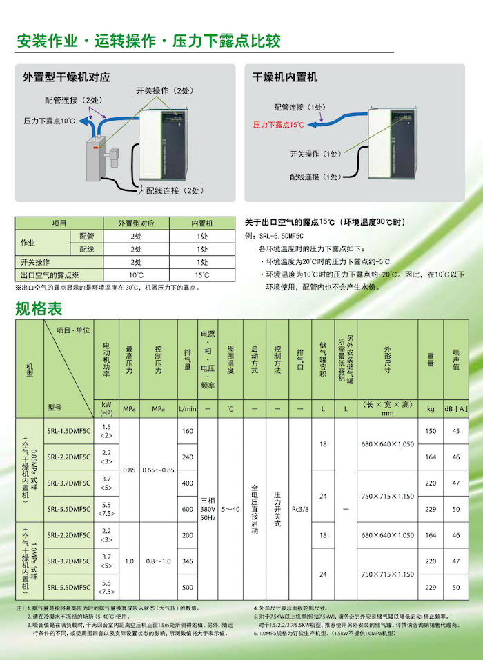 日立全無油渦旋式空壓機系列(圖8)