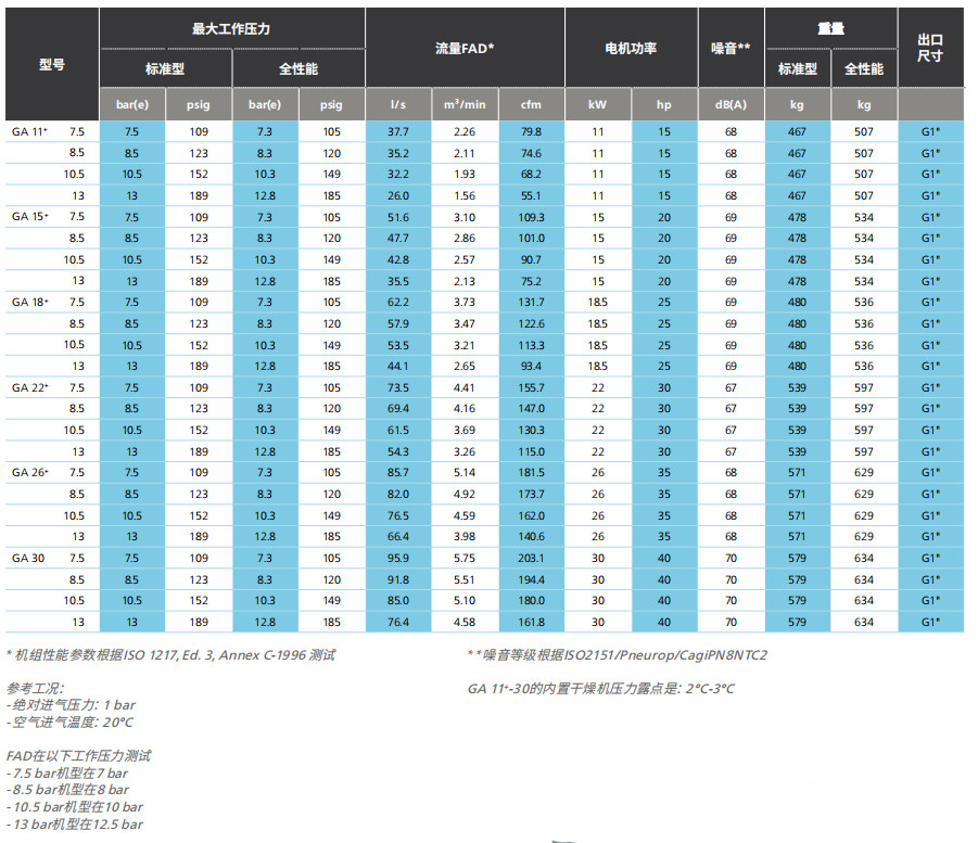 阿特拉斯GA、GA+（11-30KW）噴油螺桿空壓機  (圖7)