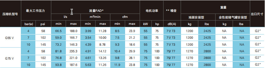 阿特拉斯G（4-90KW定頻）（55-75V KW變頻）噴油螺桿空壓機(圖4)