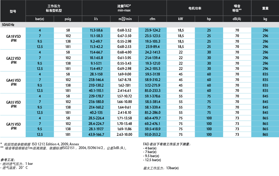 阿特拉斯GA VSD（18-22，45-75KW）油冷永磁變頻螺桿空壓機(圖6)