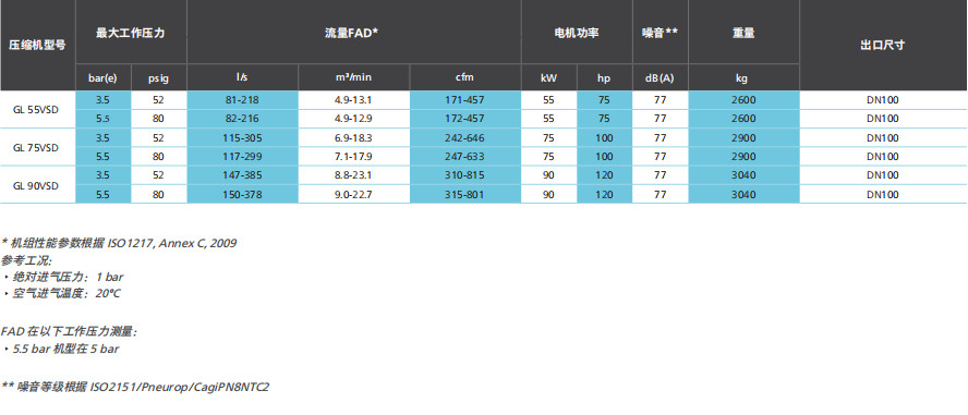 阿特拉斯GL VSD（55-90KW）低壓噴油螺桿空壓機(圖7)