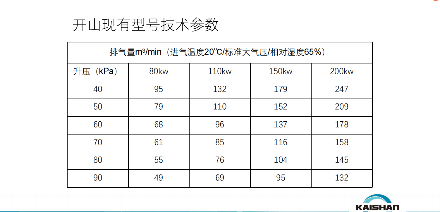 KAITEC磁懸浮鼓風機(圖4)