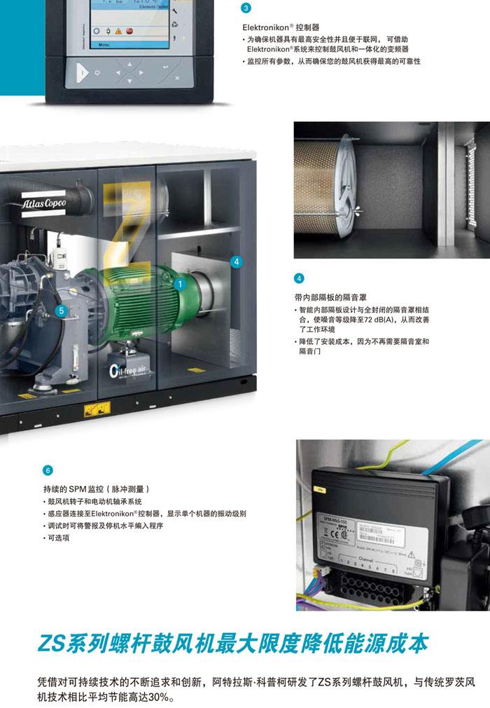  阿特拉斯無油螺桿鼓風機(圖4)