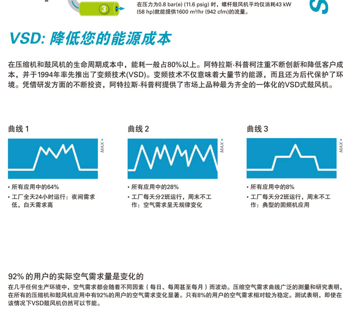  阿特拉斯無油螺桿鼓風機(圖6)