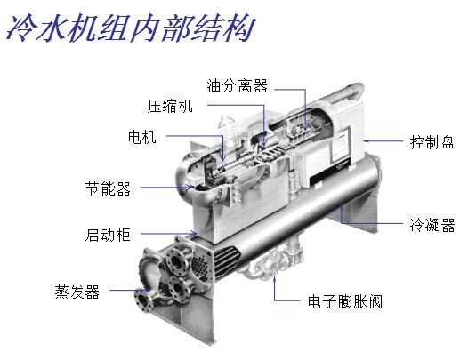 廈門RTHB螺桿冷水機組(圖1)