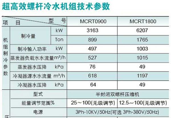 美意MCRT螺桿冷水機組系列(圖1)