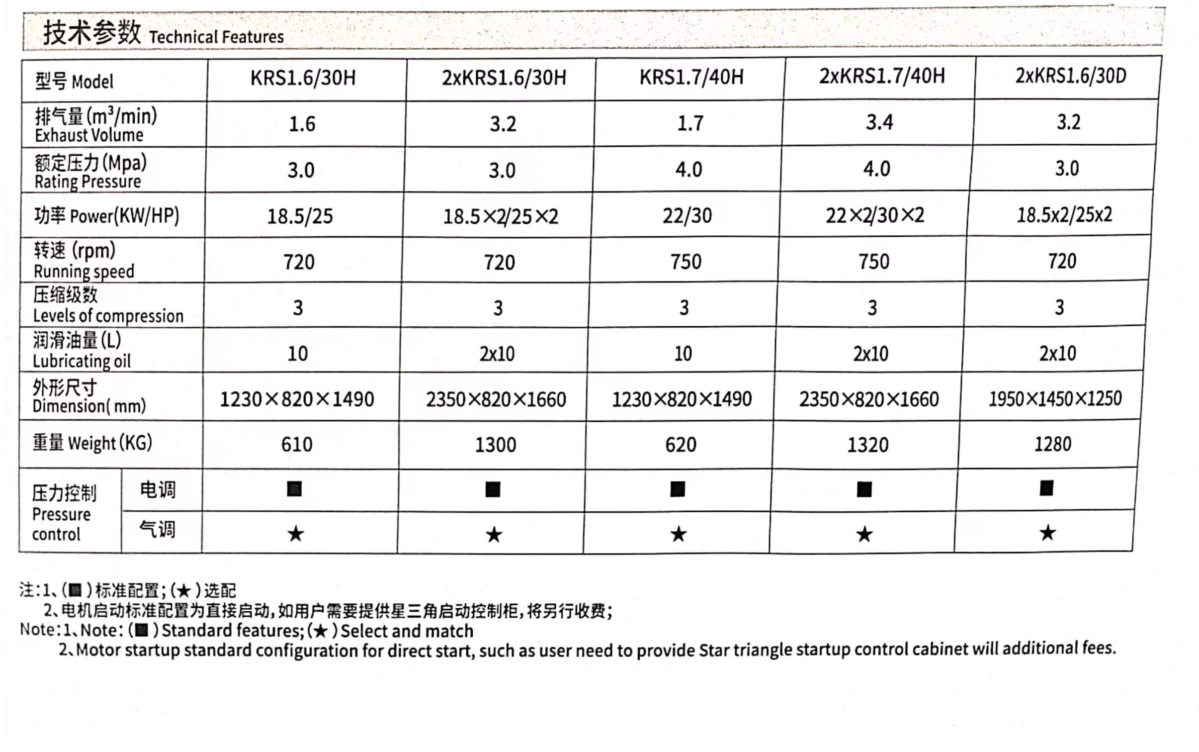 移動式中壓活塞空氣壓縮機(圖2)