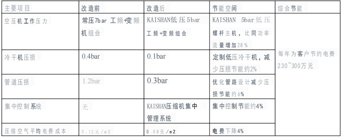 開山空壓機助力軸承企業(圖2)