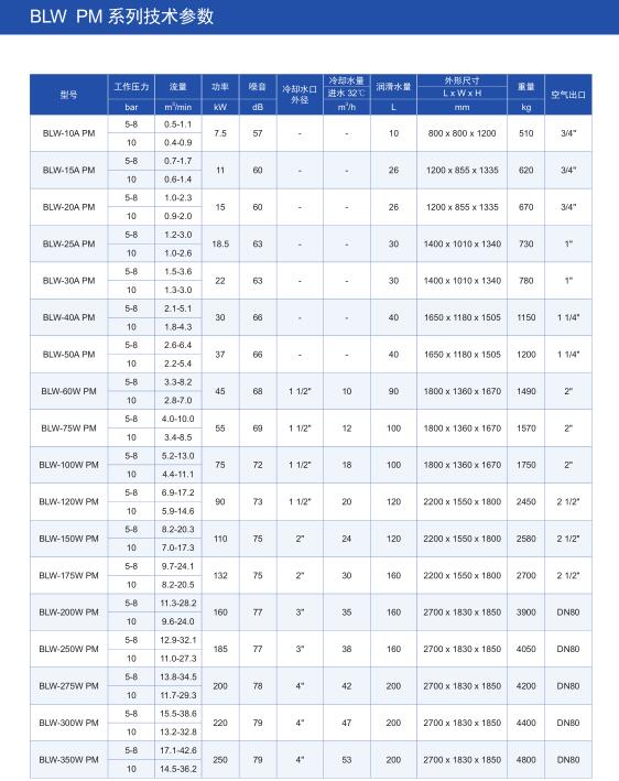 BLW無油螺桿空壓機(圖5)