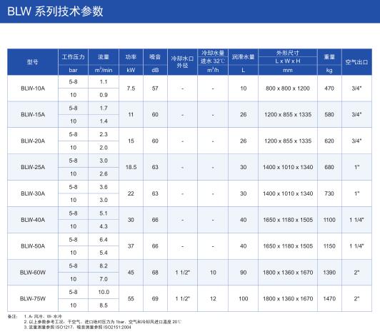 BLW無油螺桿空壓機(圖6)