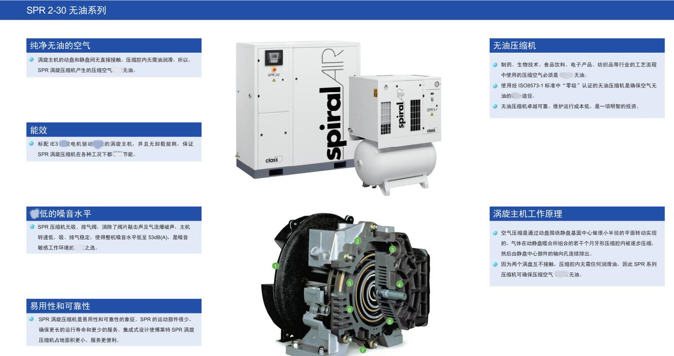 SPR無油渦旋空壓機(圖1)