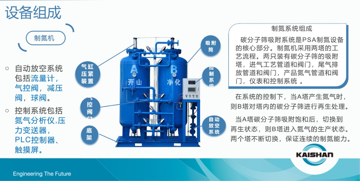 開山制氮機(圖1)