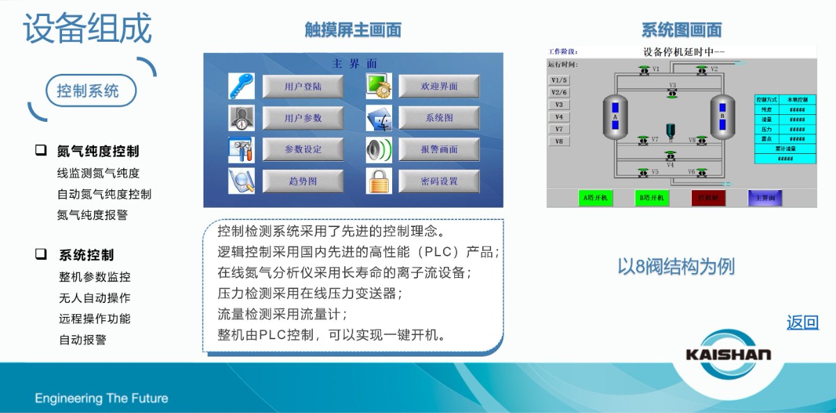 開山制氮機(圖2)