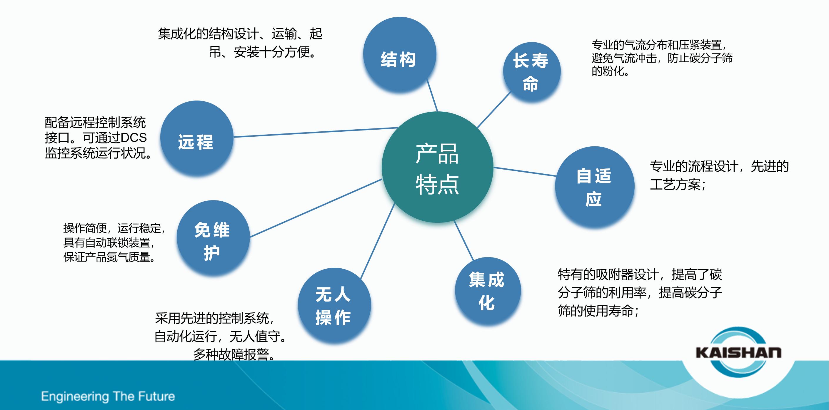 開山制氮機(圖3)